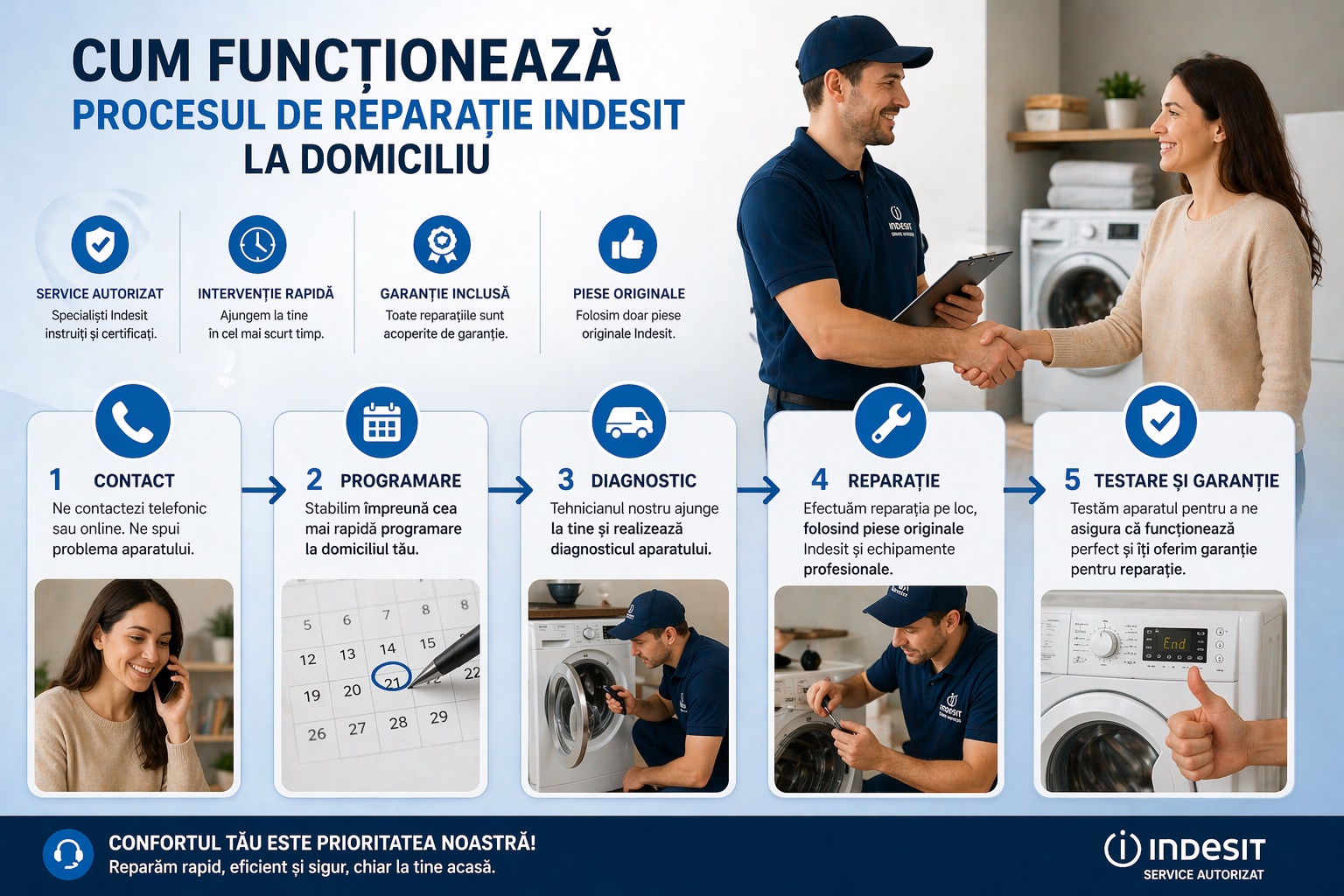 tehnician service autorizat Hotpoint Bucuresti la domiciliu - ServiceHome